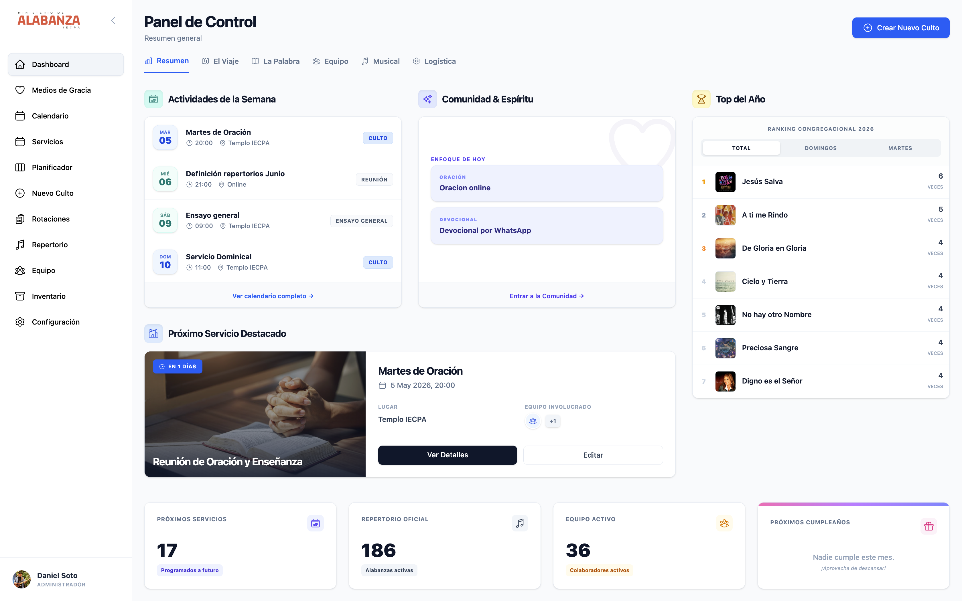 Dashboard del software de gestión para ministerios de alabanza e iglesias